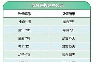 又是刷爆纪录的一天！詹姆斯35岁以上单场至少30+5+10+5 历史唯一